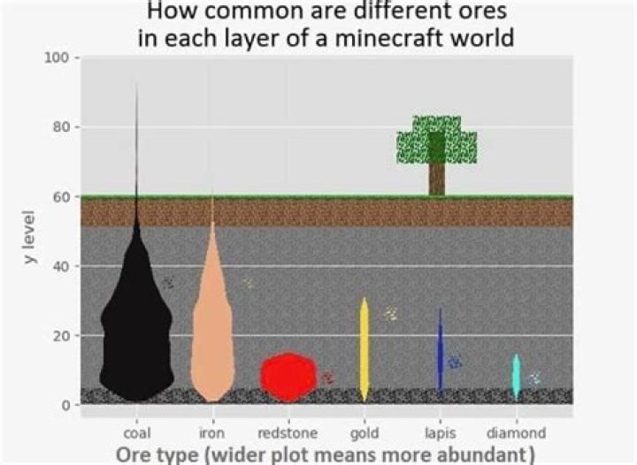 ダイヤモンド鉱脈の見つけ方：マイクラ「深さ」ガイド