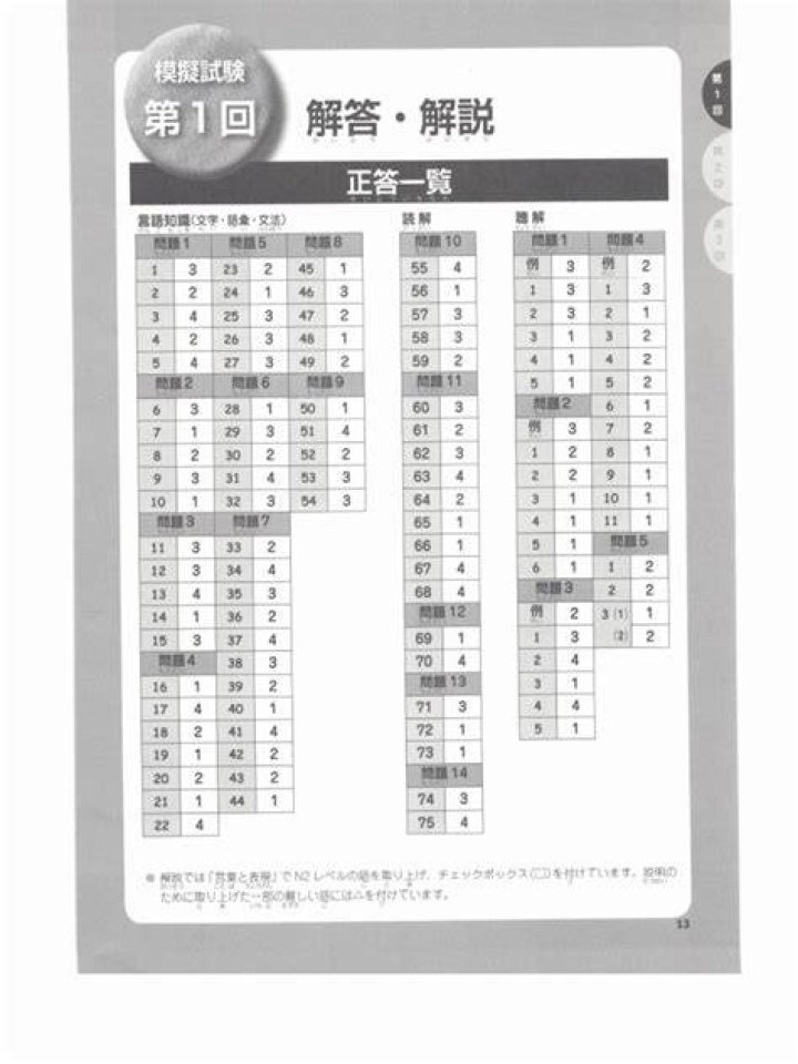 進研共通テスト模試 解答速報の完全ガイド - 入手方法・活用法・注意点まとめ
